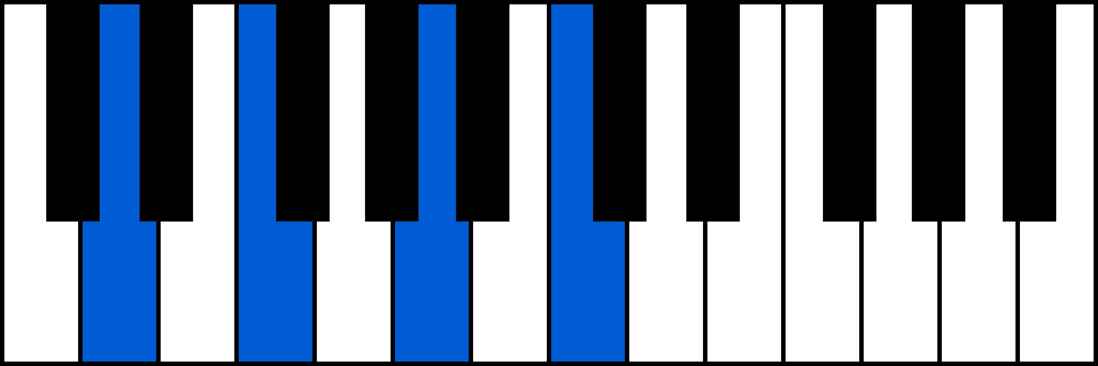 Dm7 piano chord diagram