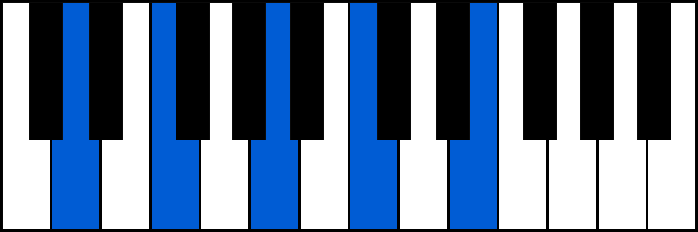 Dm9 piano chord diagram