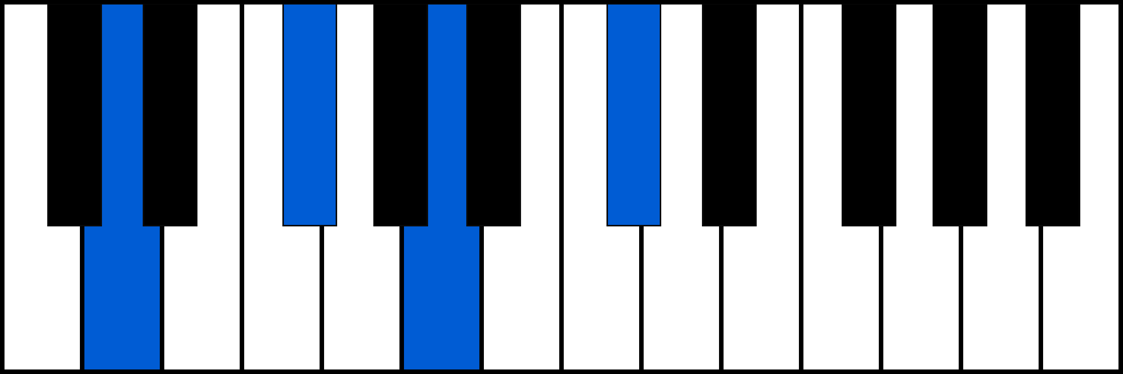 Dmaj7 piano chord diagram