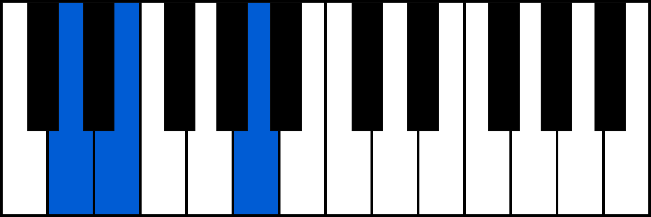 Dsus2 piano chord diagram