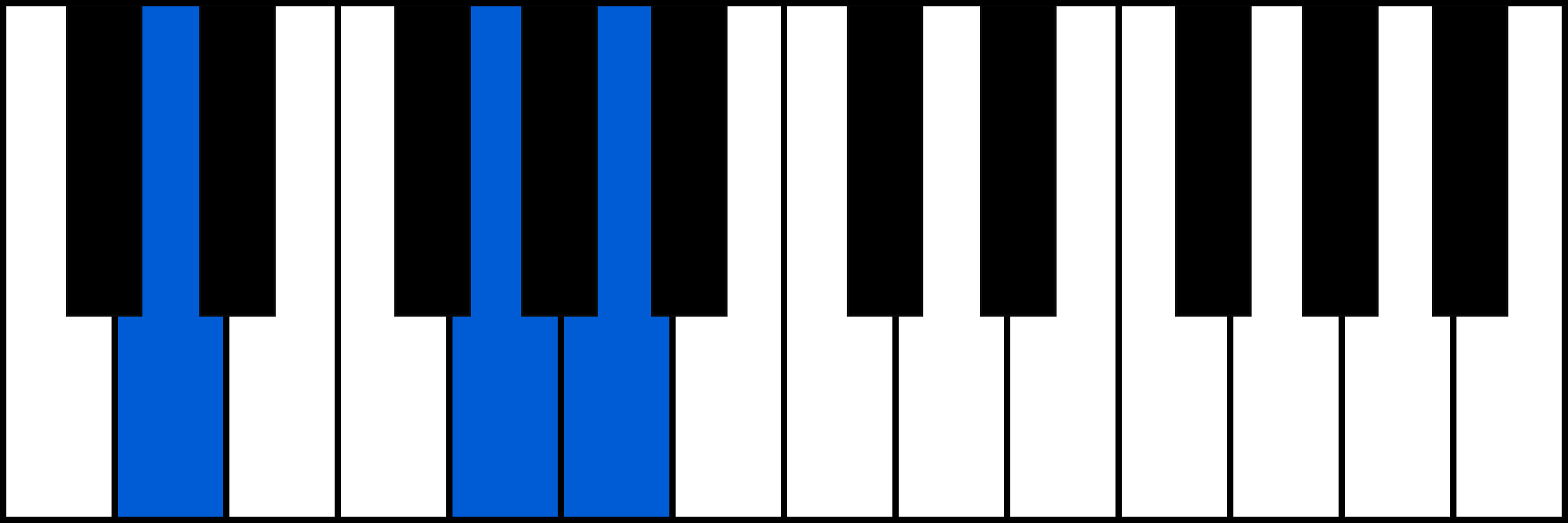 Dsus4 piano chord diagram