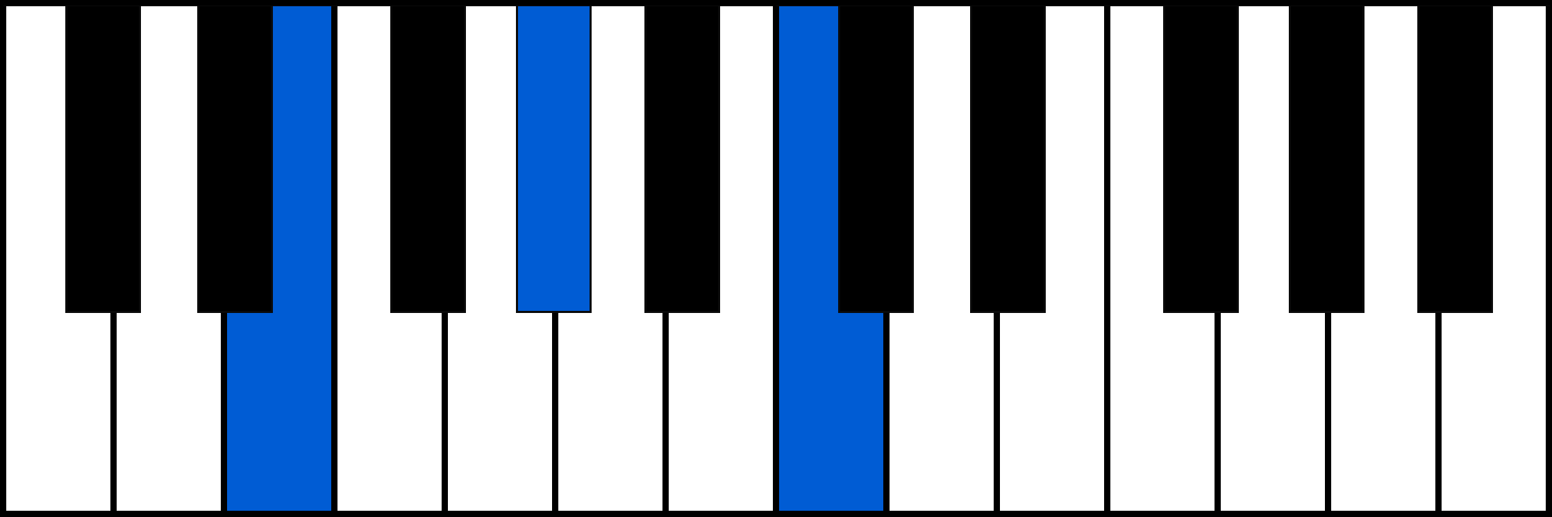 E+ piano chord diagram