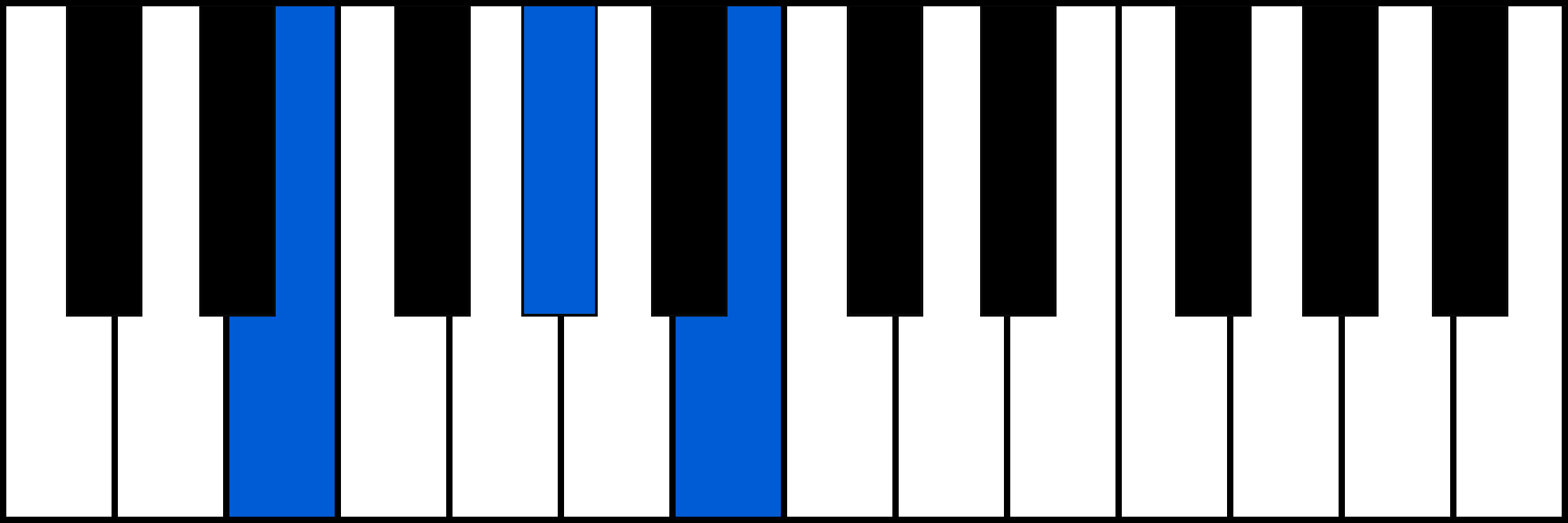 E piano chord diagram