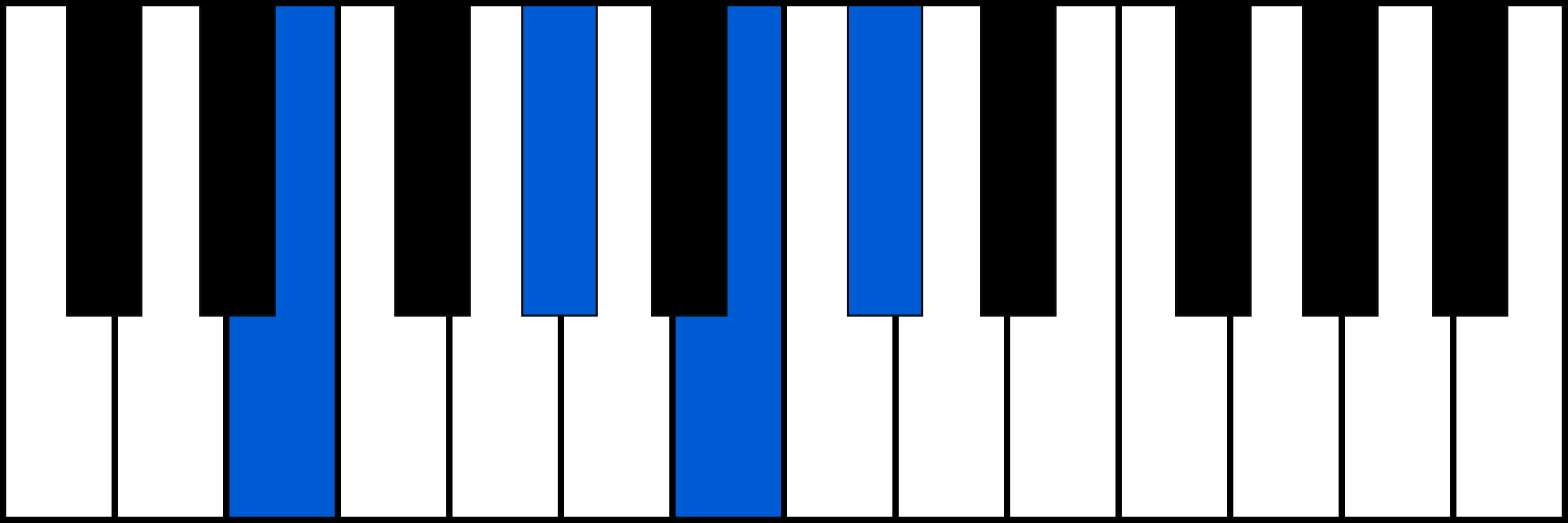 E6 piano chord diagram