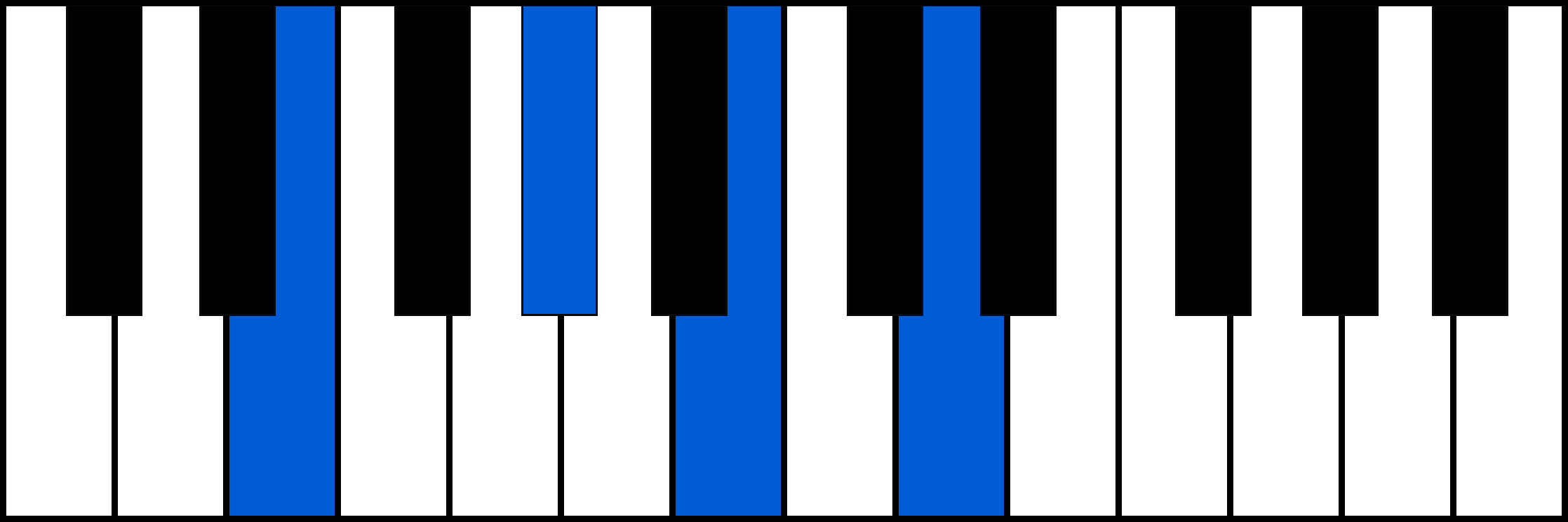 E7 piano chord diagram