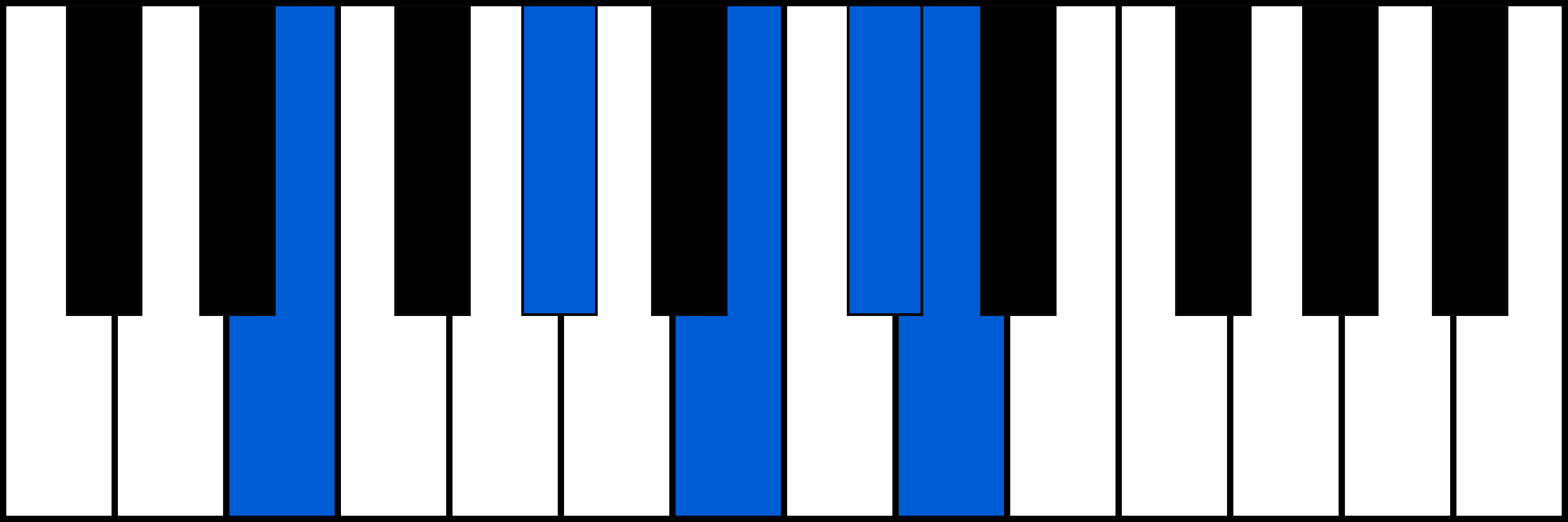 E7/6 piano chord diagram