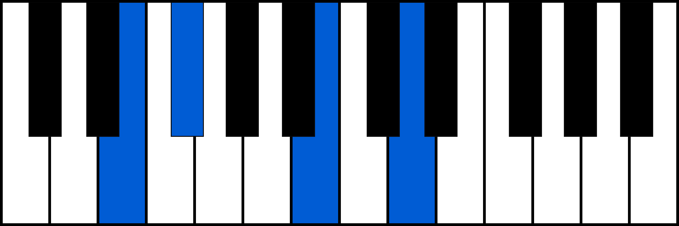 E7sus2 piano chord diagram