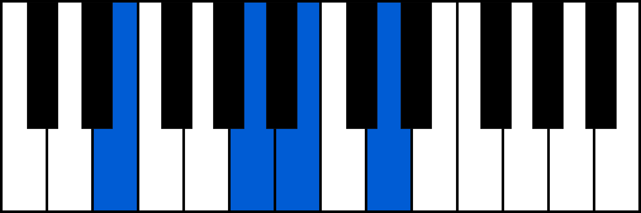 E7sus4 piano chord diagram