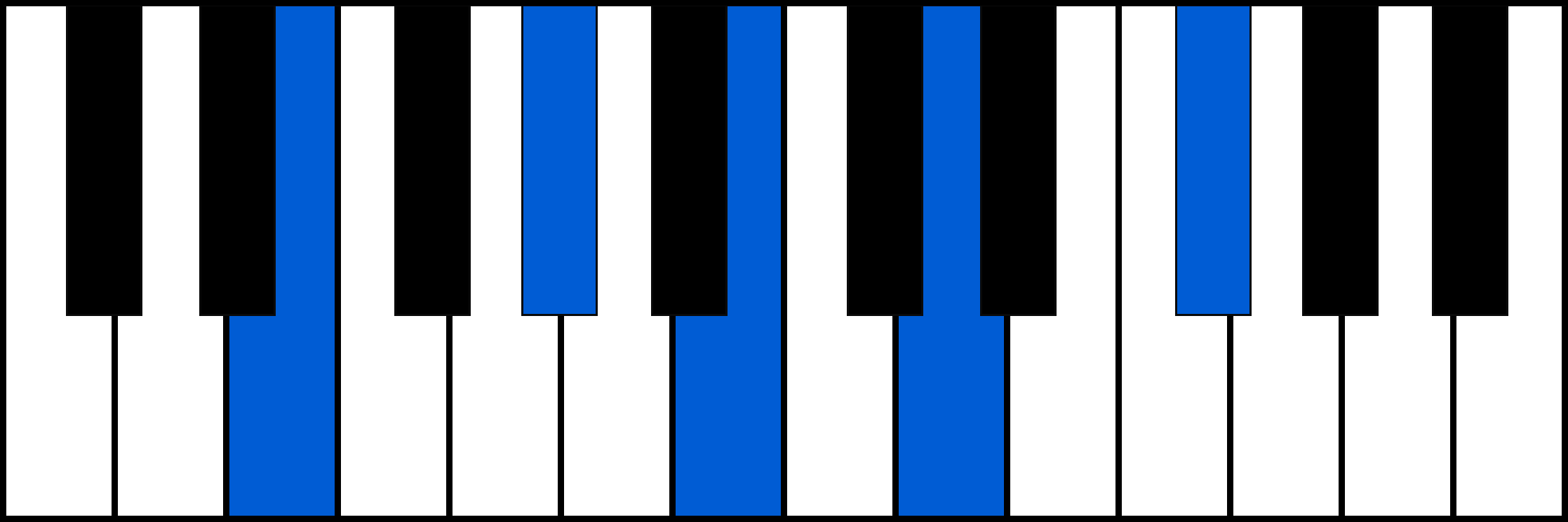 E9 piano chord diagram