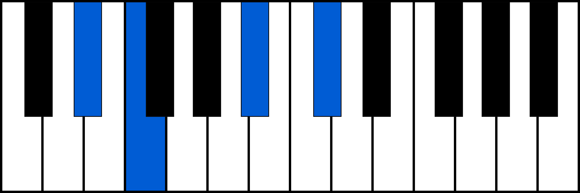 Eb7sus2 piano chord diagram