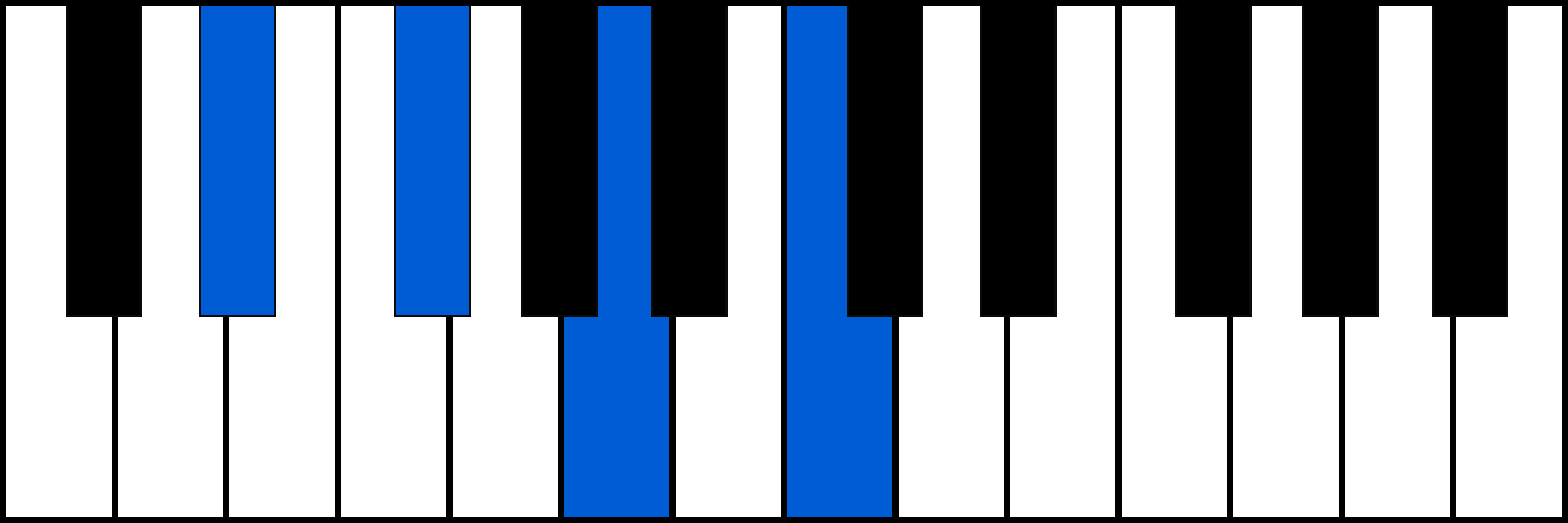 Ebdim7 piano chord diagram