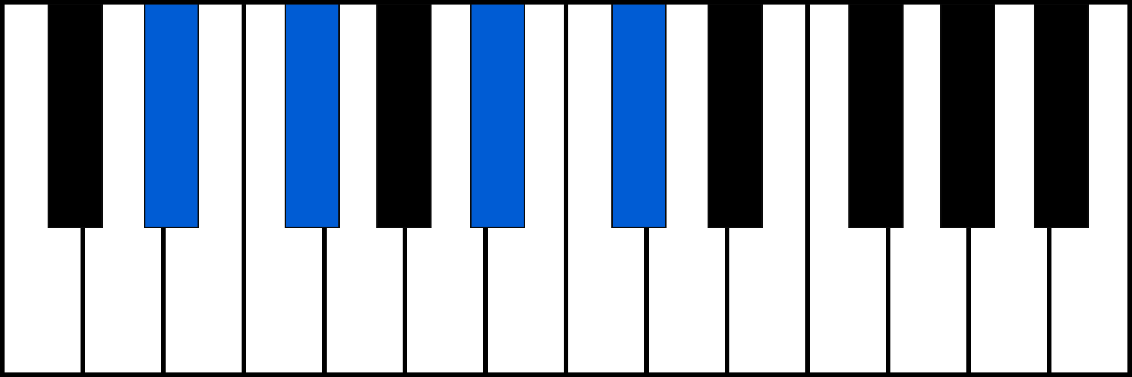 Ebm7 piano chord diagram