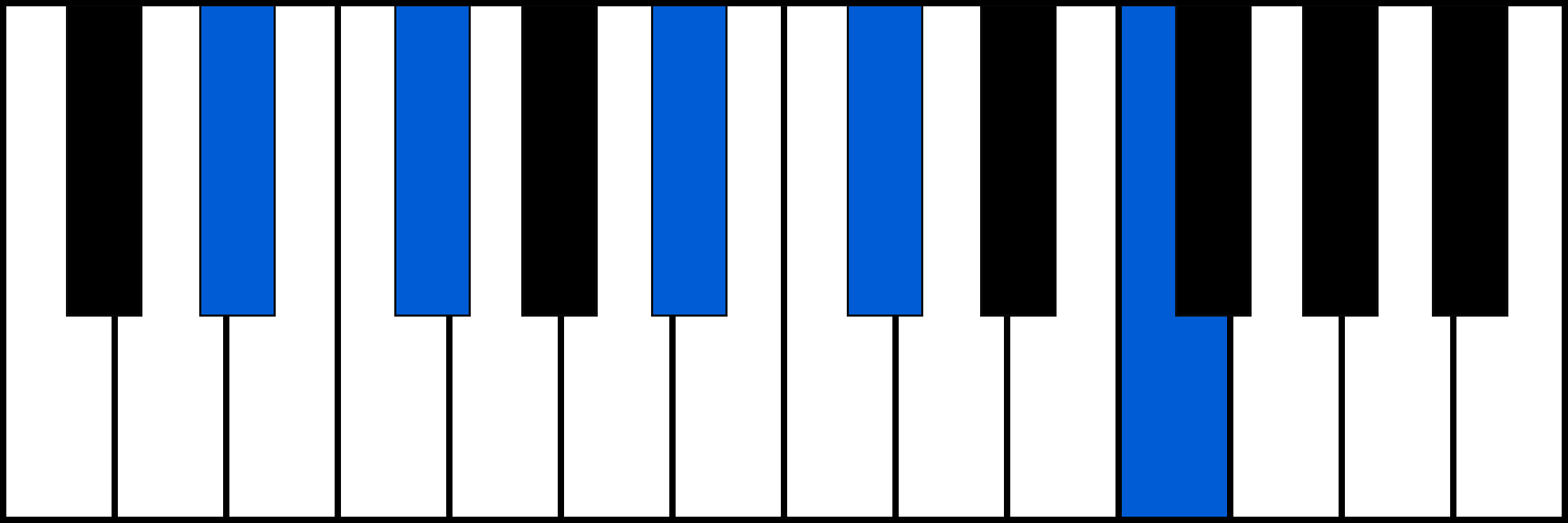 Ebm9 piano chord diagram