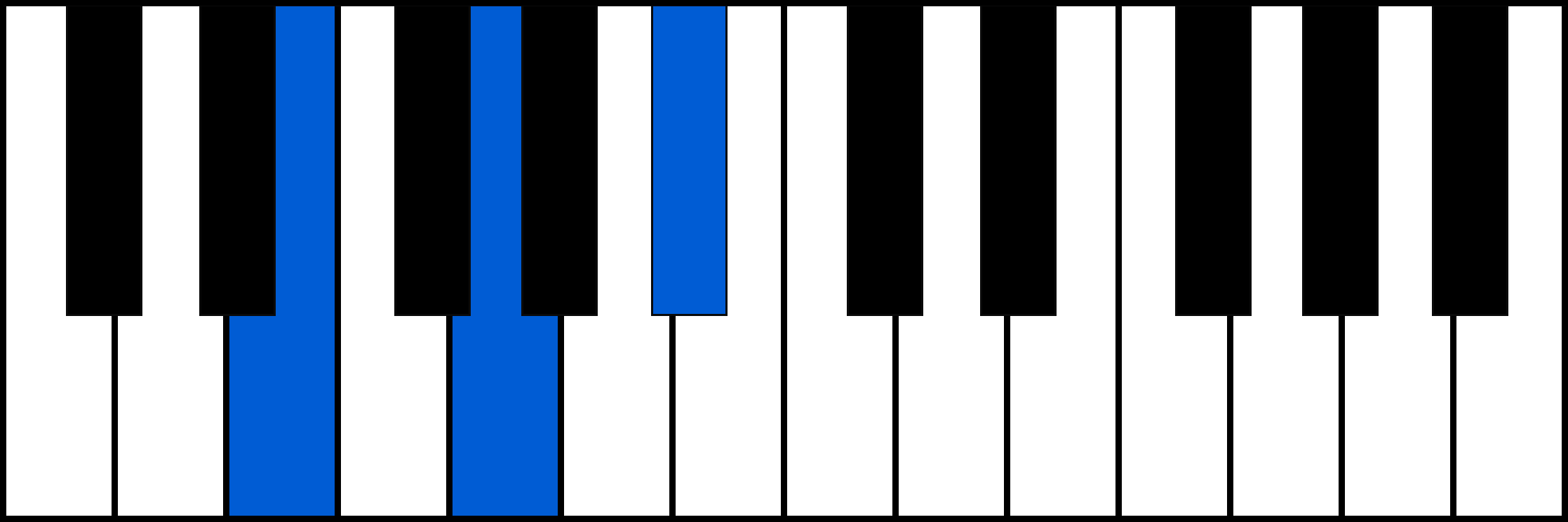 Edim piano chord diagram