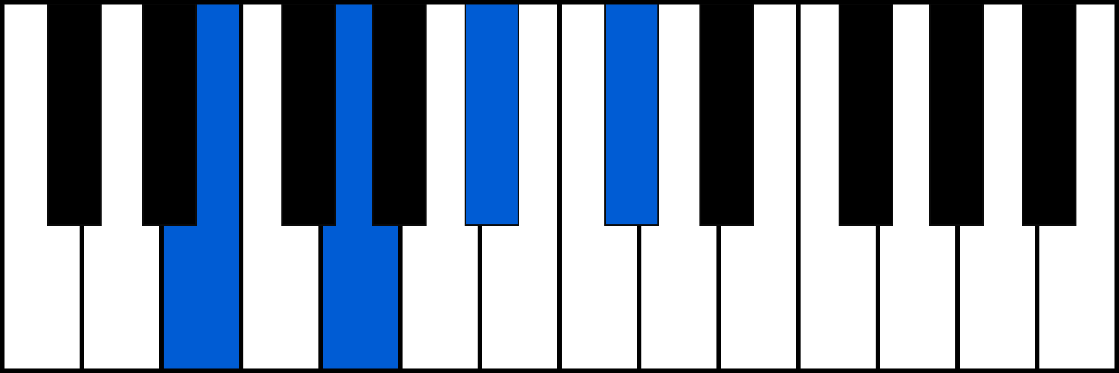 Edim7 piano chord diagram