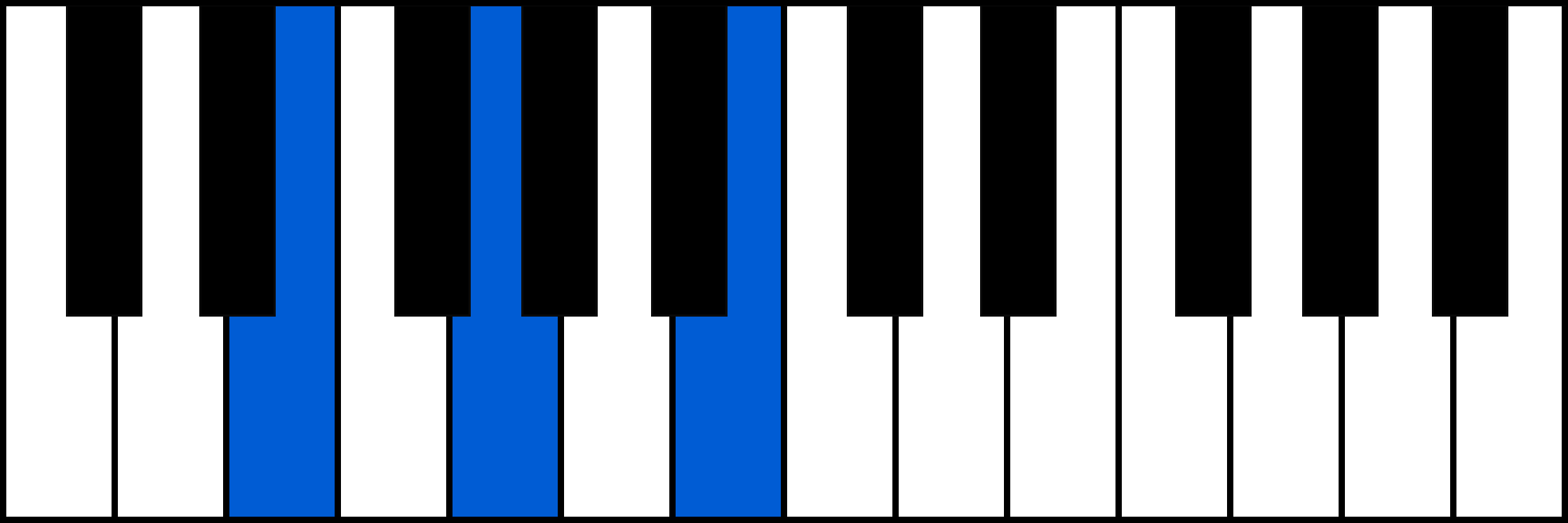 Em piano chord diagram