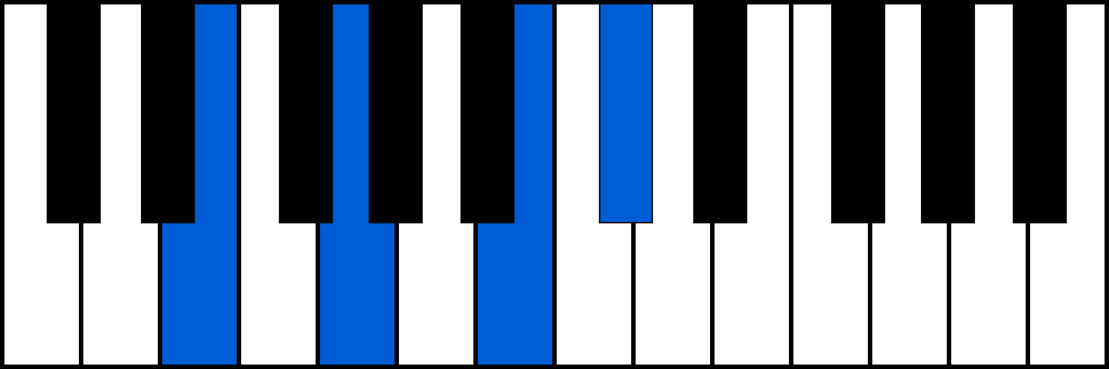 Em6 piano chord diagram