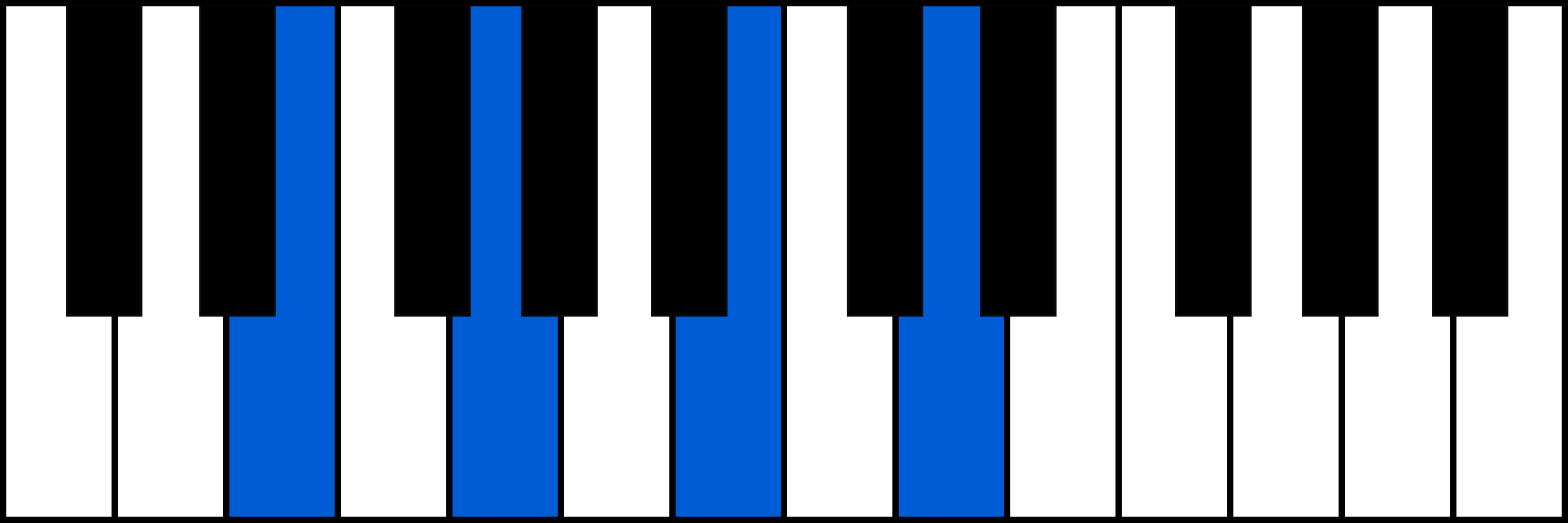 Em7 piano chord diagram