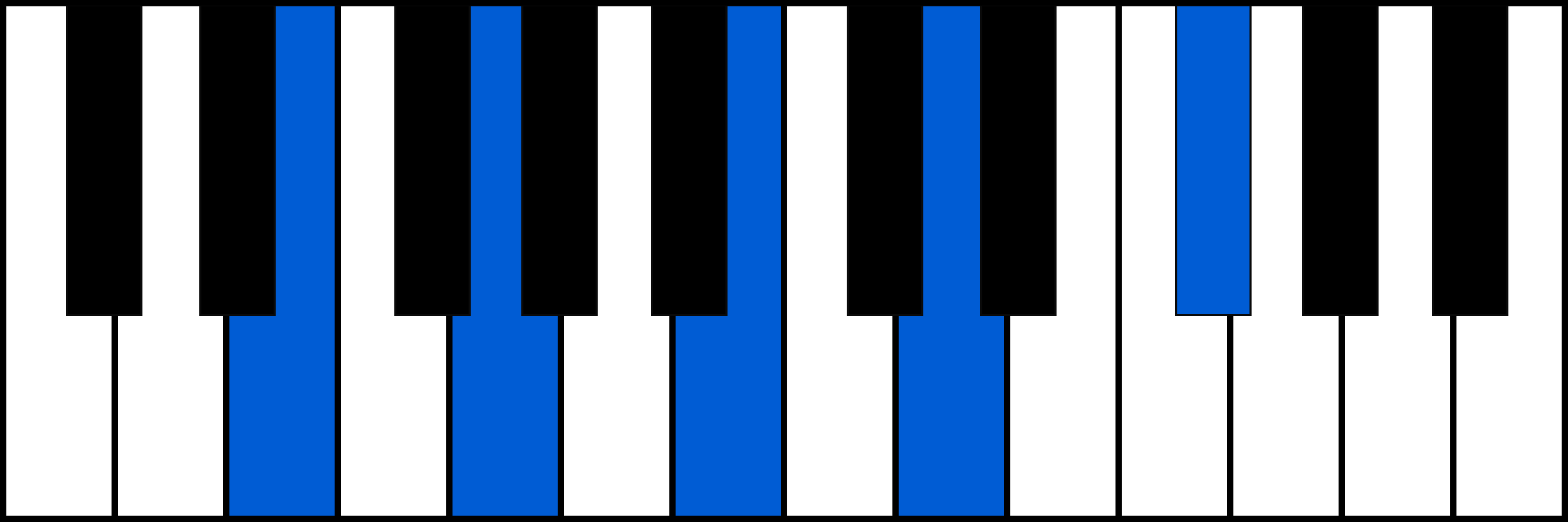 Em9 piano chord diagram