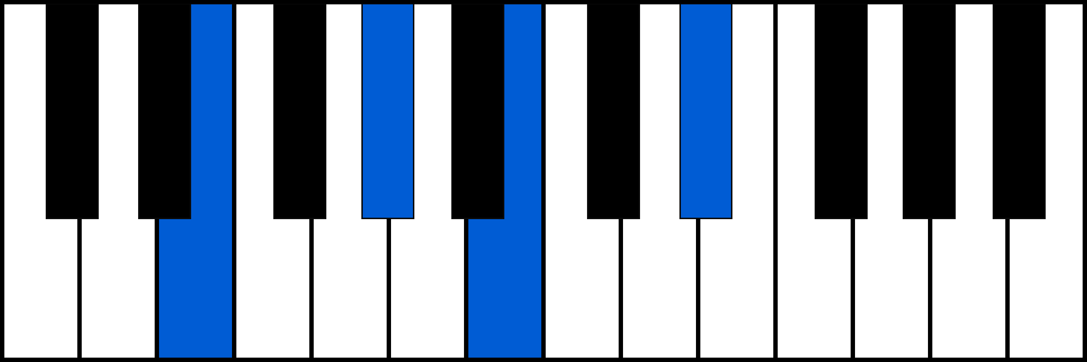 Emaj7 piano chord diagram