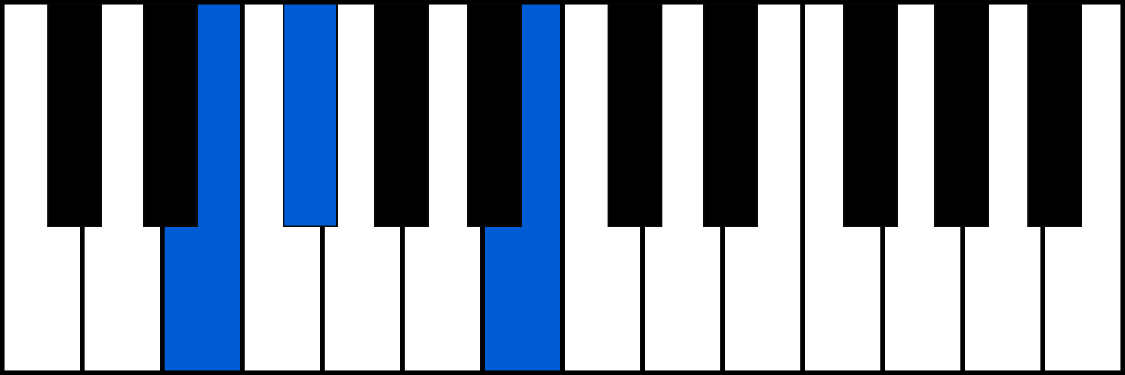 Esus2 piano chord diagram