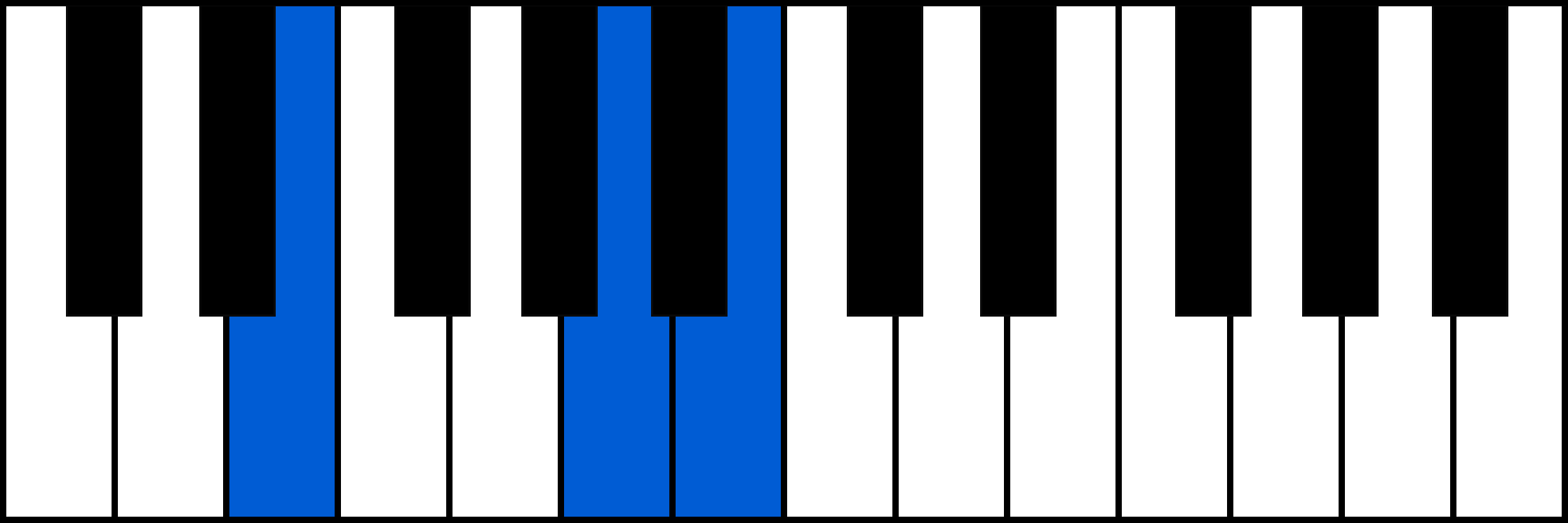 Esus4 piano chord diagram