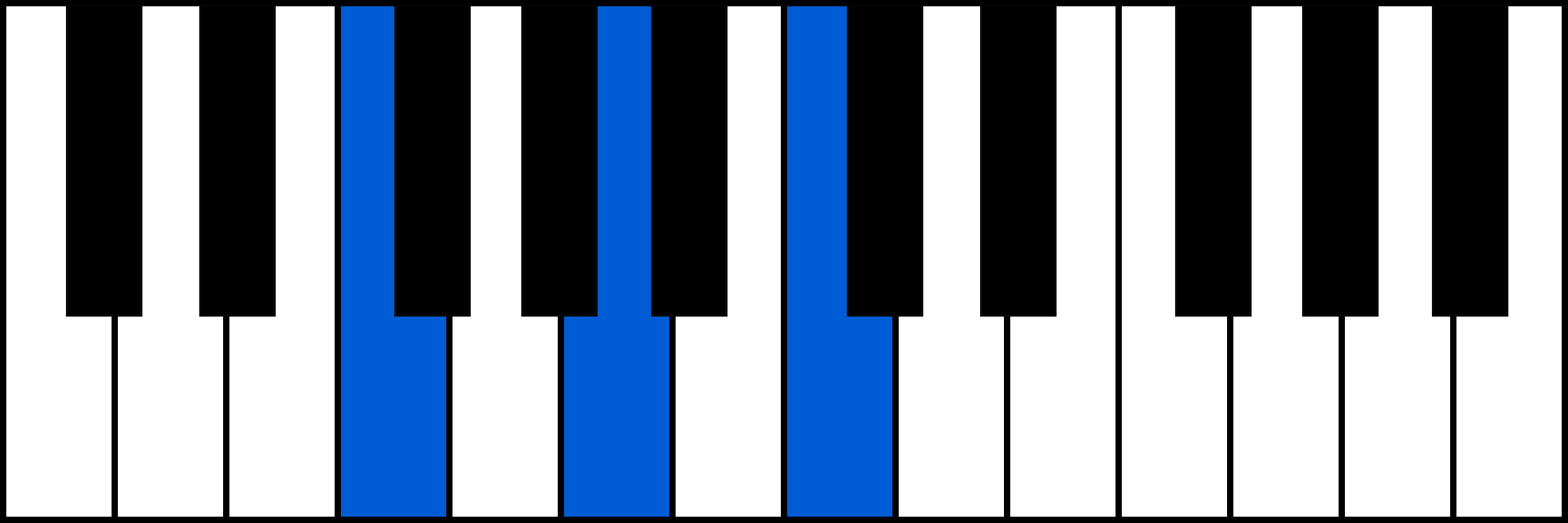 F piano chord diagram