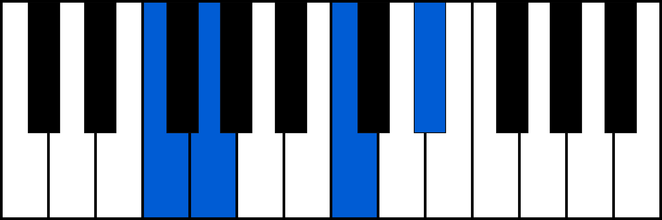 F7sus2 piano chord diagram