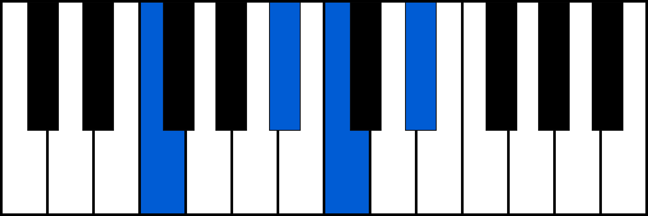 F7sus4 piano chord diagram