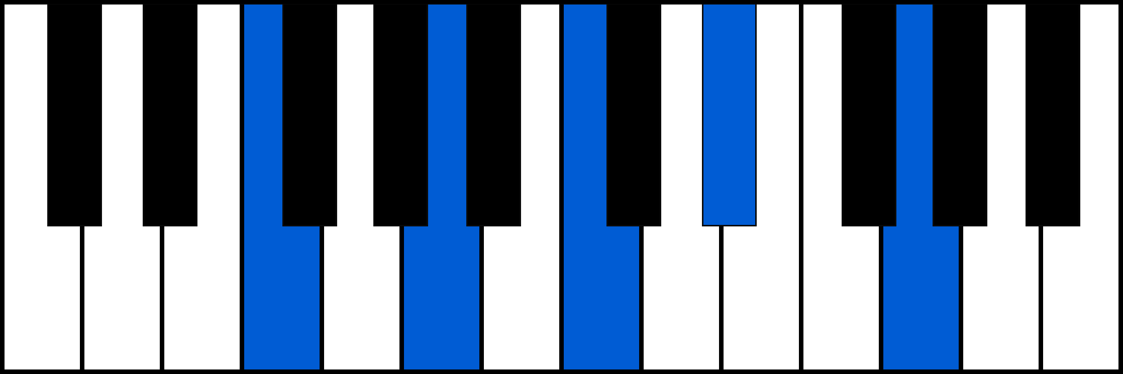 F9 piano chord diagram