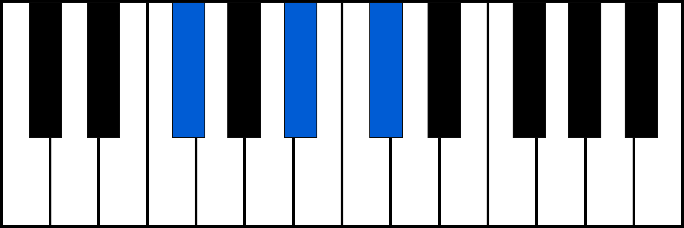 F# piano chord diagram