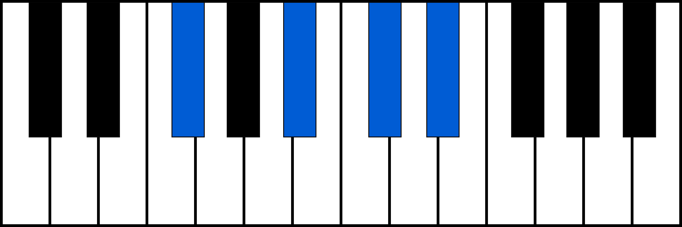 F#6 piano chord diagram