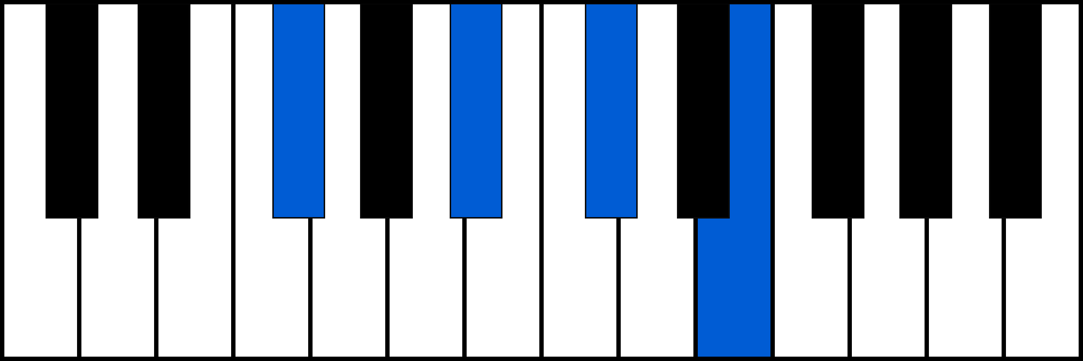 F#7 piano chord diagram