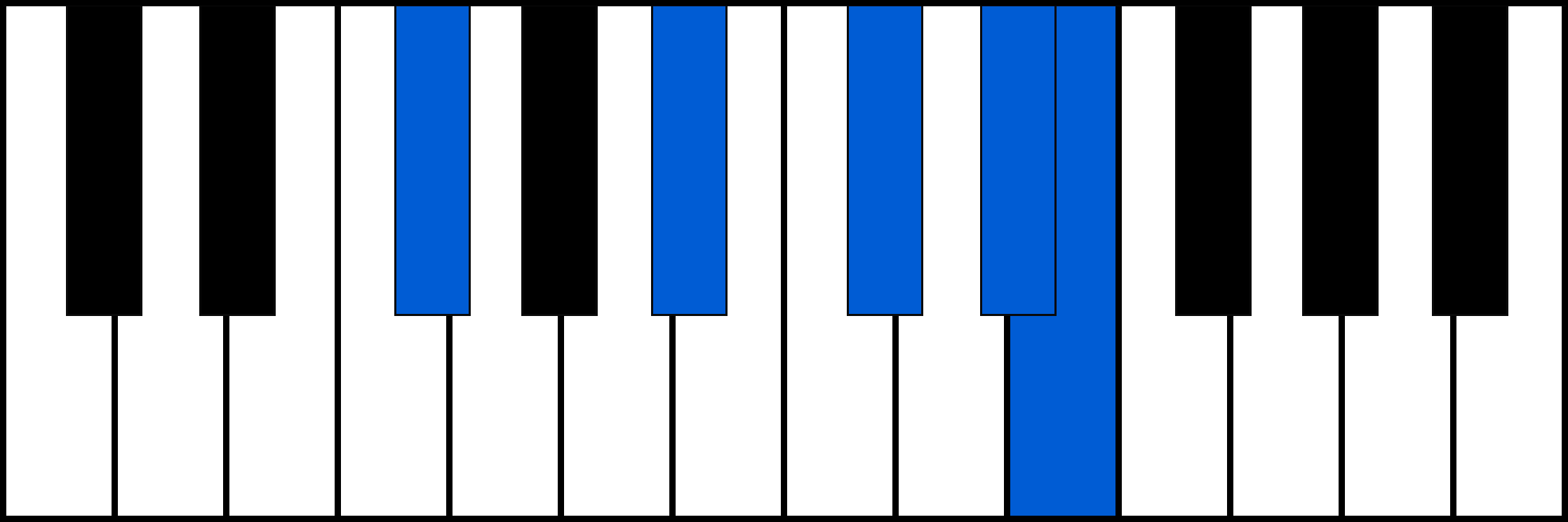 F#7/6 piano chord diagram