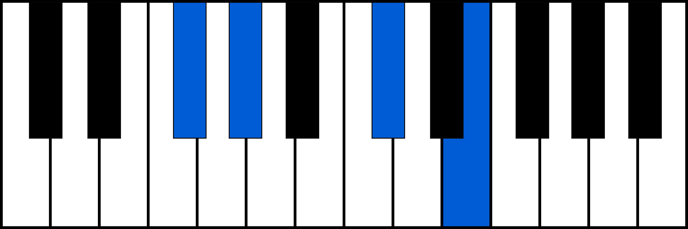 F#7sus2 piano chord diagram