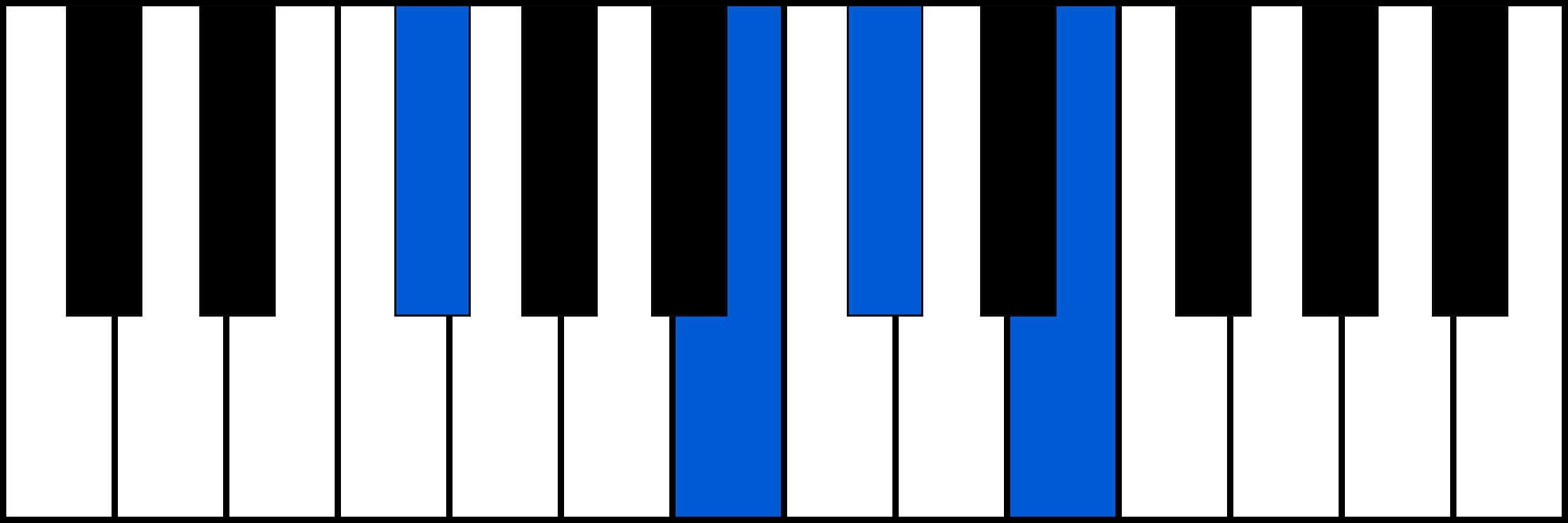 F#7sus4 piano chord diagram