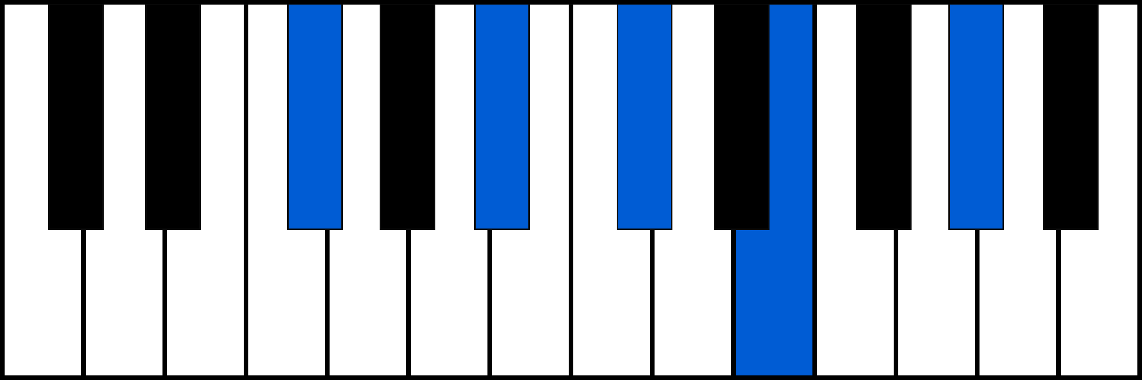 F#9 piano chord diagram