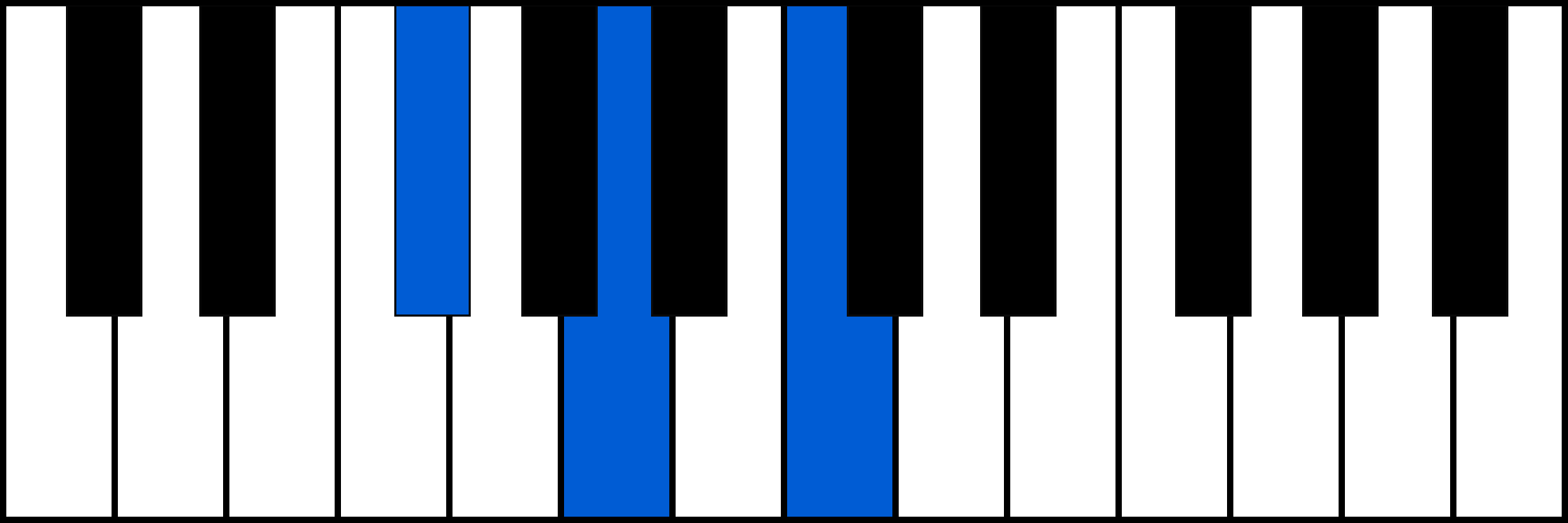 F#dim piano chord diagram