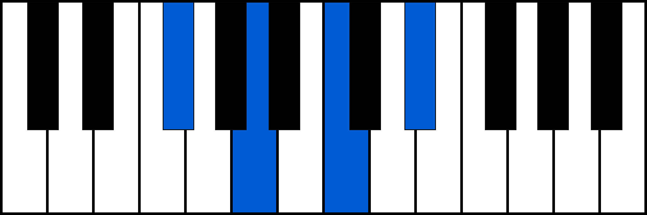 F#dim7 piano chord diagram