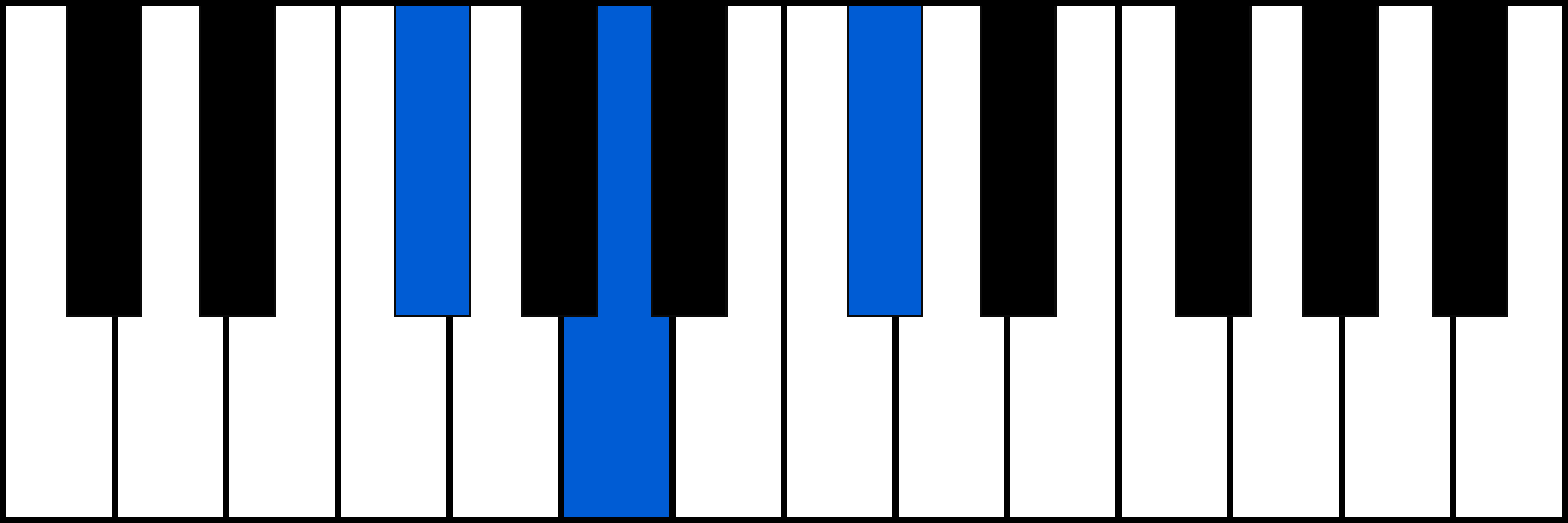 F#m piano chord diagram