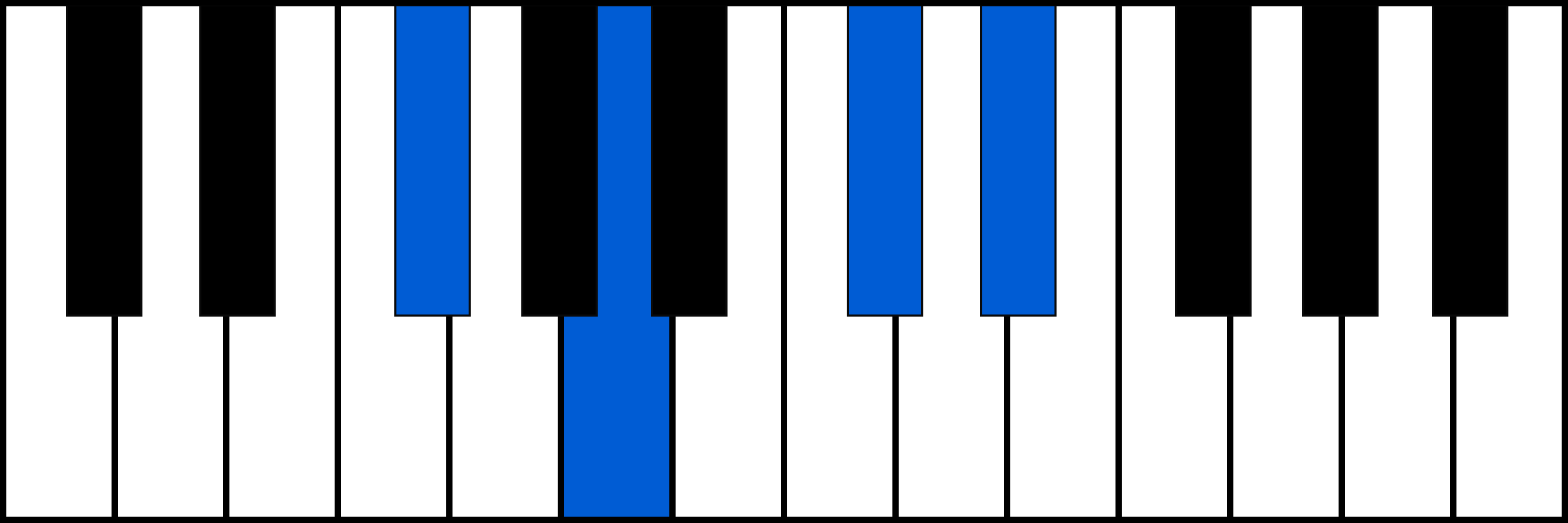 F#m6 piano chord diagram