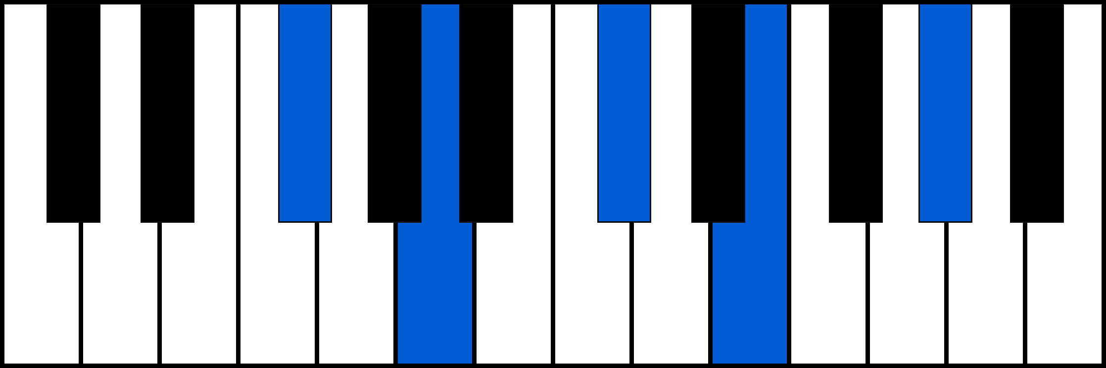 F#m9 piano chord diagram