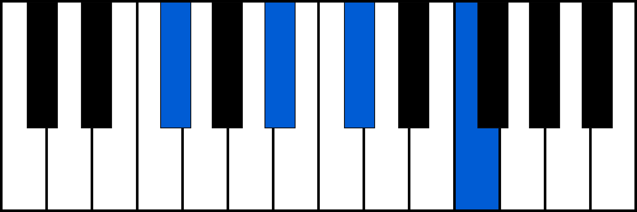 F#maj7 piano chord diagram