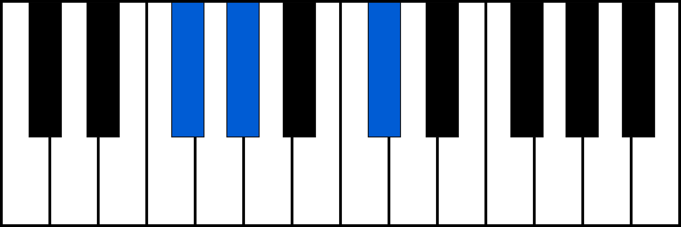 F#sus2 piano chord diagram