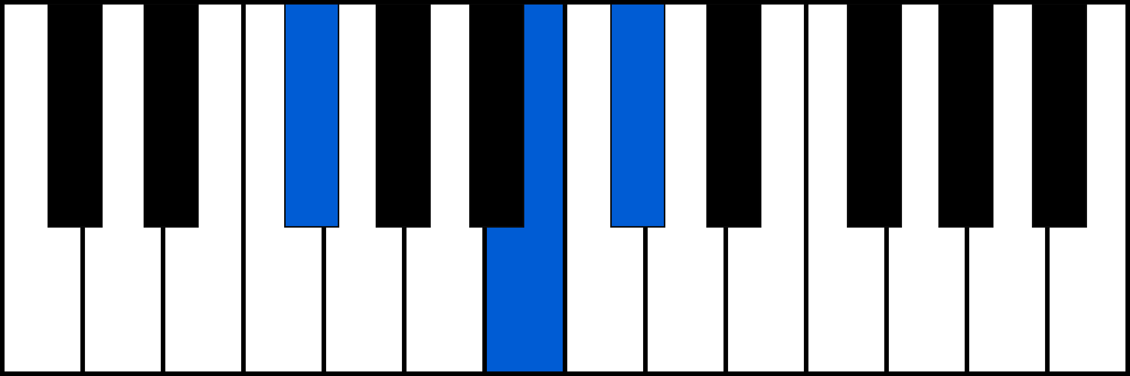 F#sus4 piano chord diagram