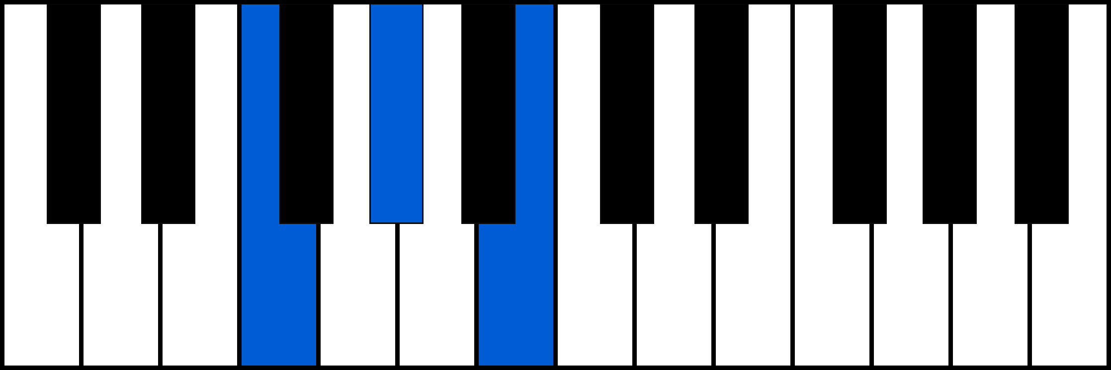 Fdim piano chord diagram