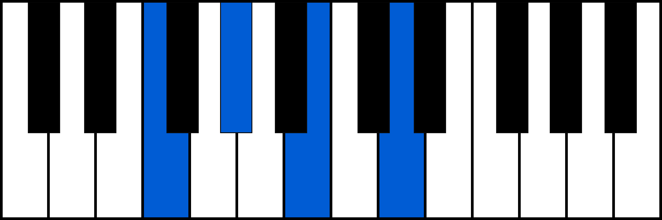 Fdim7 piano chord diagram