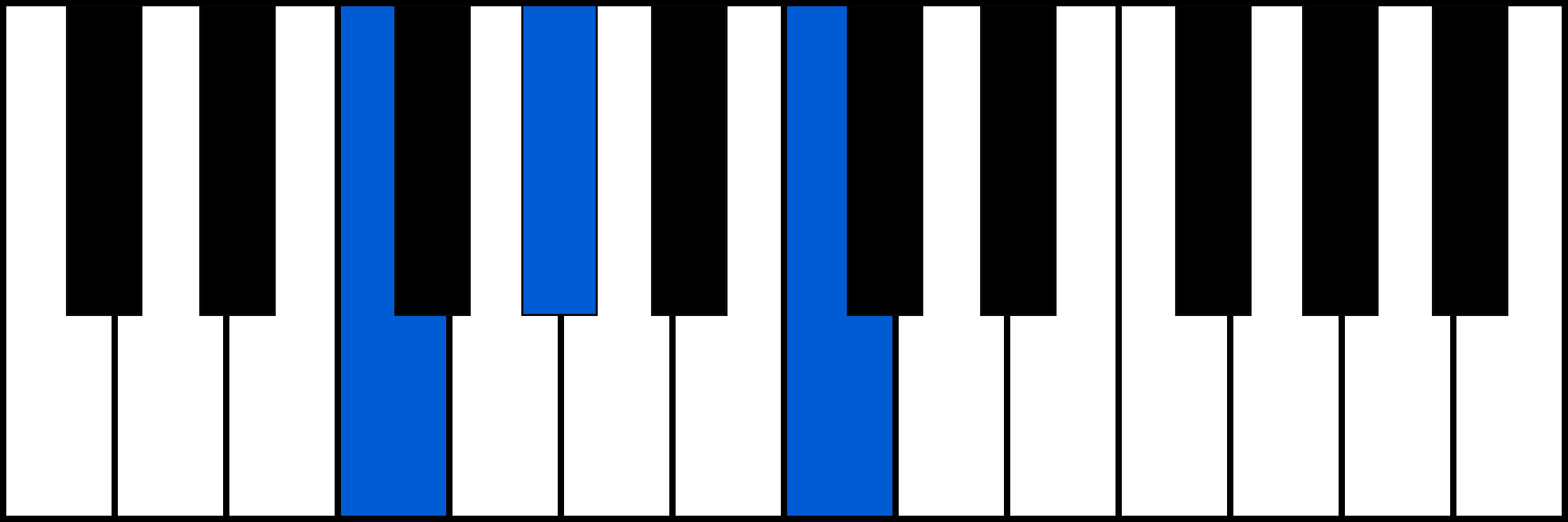 Fm piano chord diagram