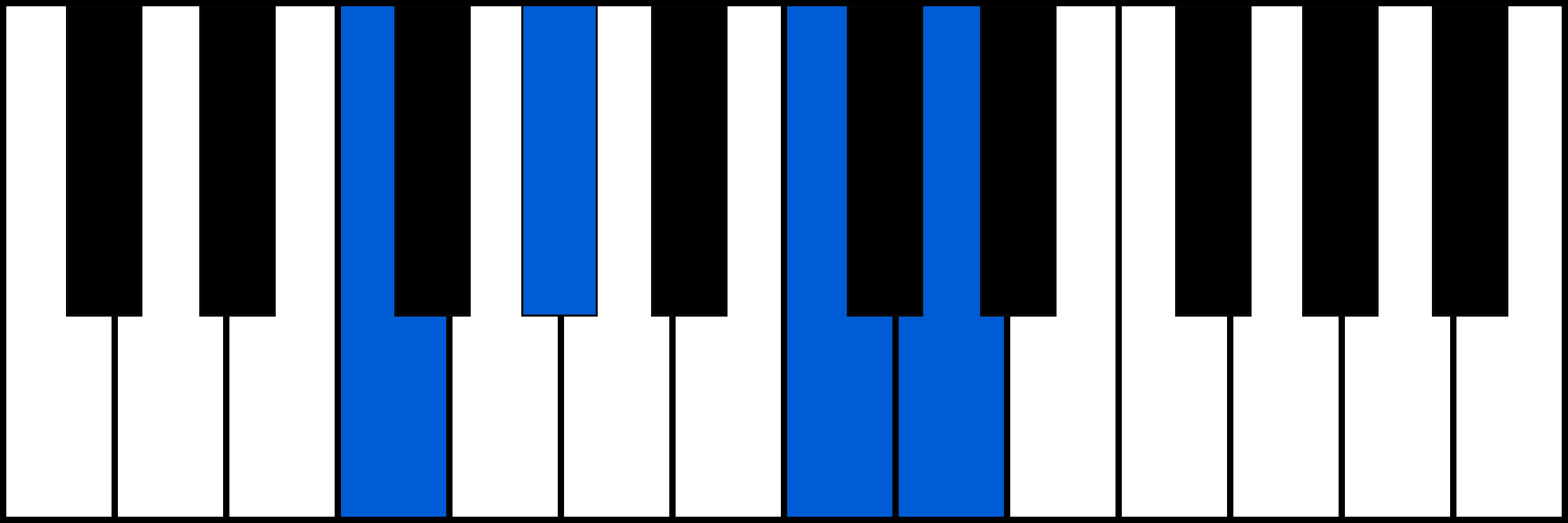 Fm6 piano chord diagram