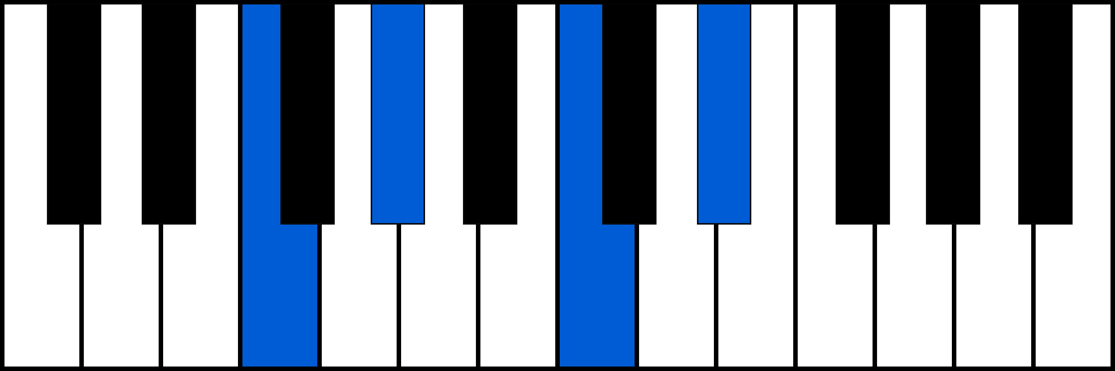 Fm7 piano chord diagram